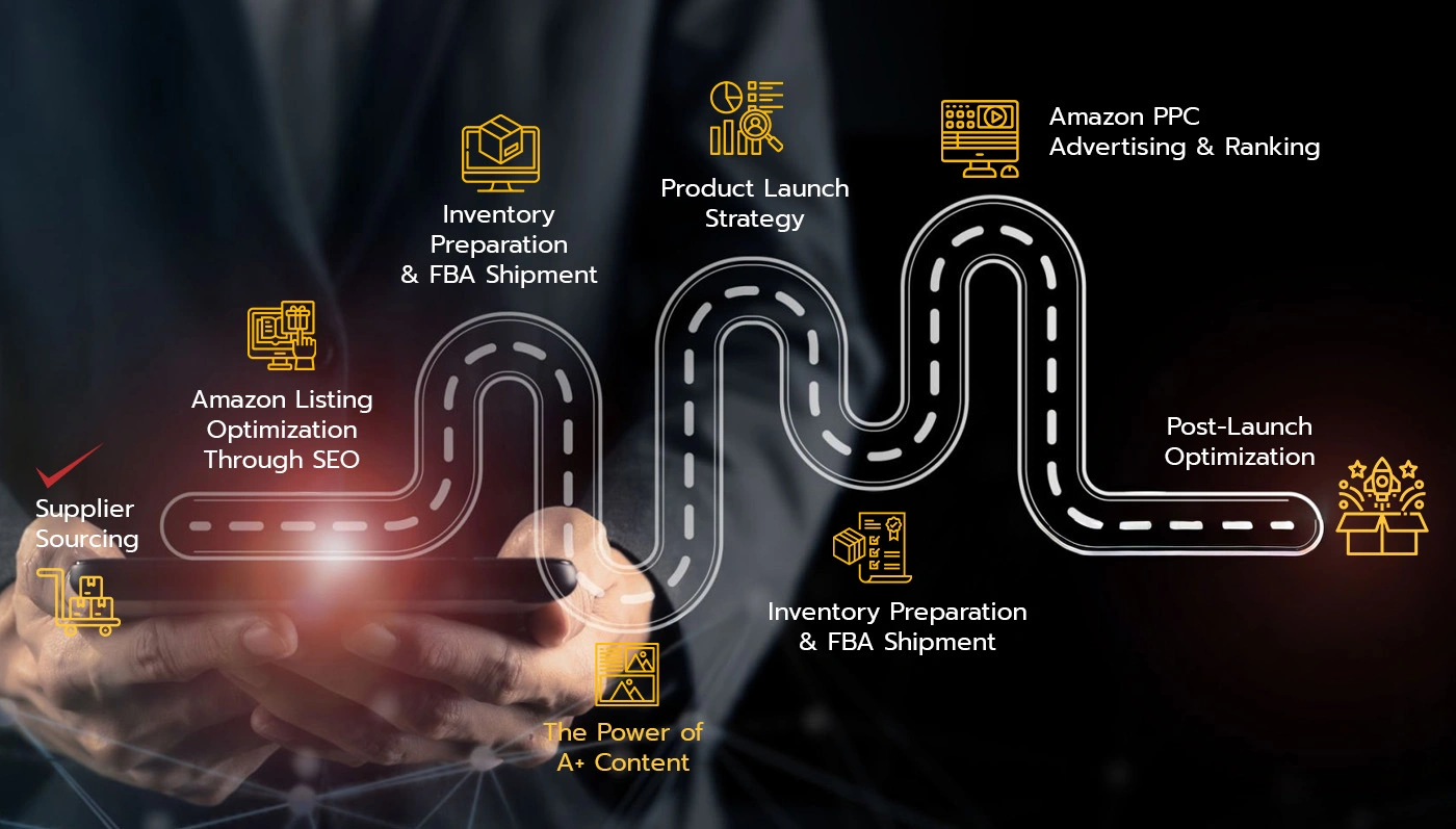 Step-by-Step Amazon Product Launch Strategy from Krolog