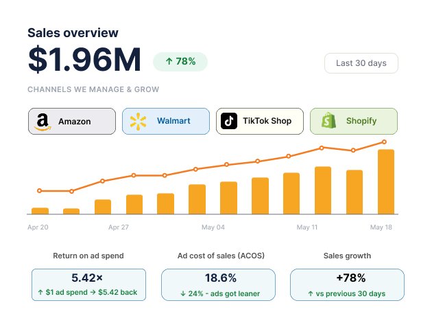 E-commerce growth dashboard