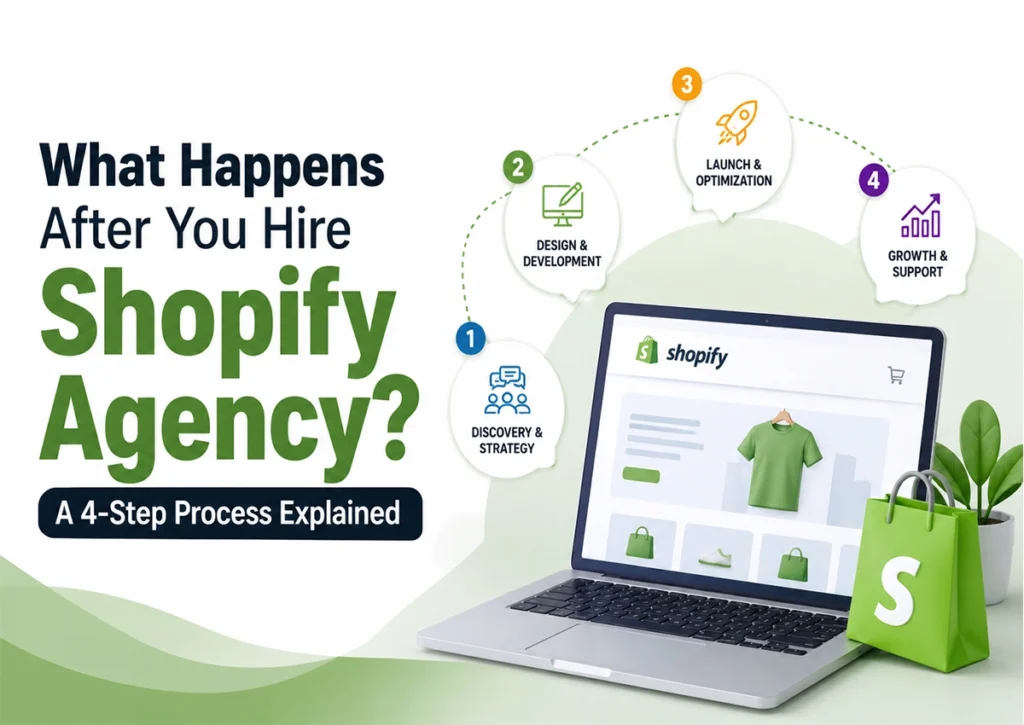 Illustration showing the 4-step Shopify agency process including discovery, design and development, launch and optimization, and ongoing growth and support for Shopify store owners.