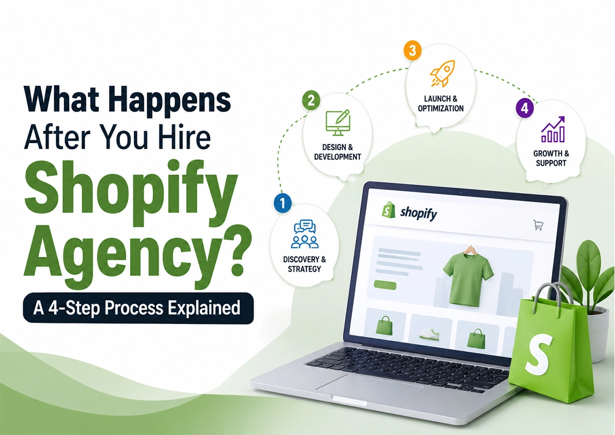 Illustration showing the 4-step Shopify agency process including discovery, design and development, launch and optimization, and ongoing growth and support for Shopify store owners.