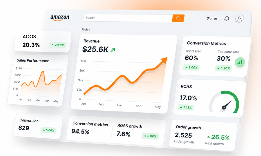 Amazon growth portfolio banner