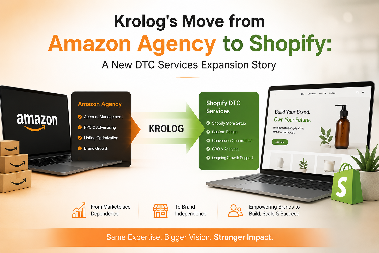 Krolog's Move from Amazon Agency to Shopify: A New DTC Services Expansion Story