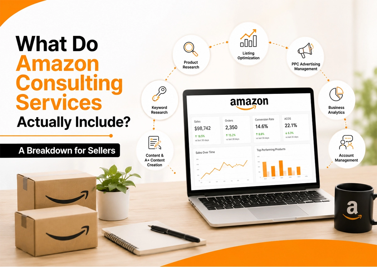 Infographic showing what Amazon consulting services include: product research, keyword research, content creation, listing optimization, PPC advertising management, business analytics, and account management