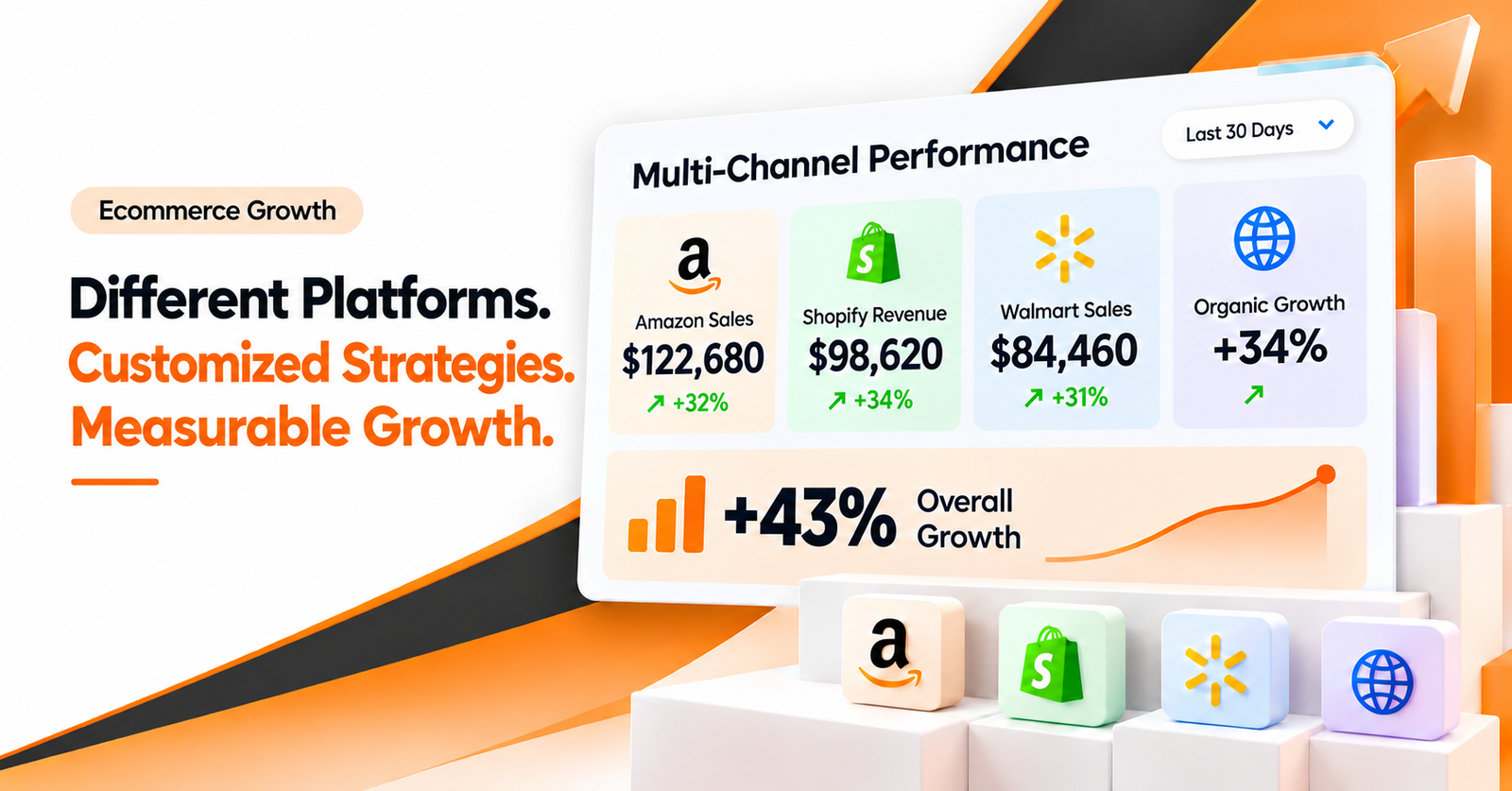 Krolog e-commerce growth – slide 1