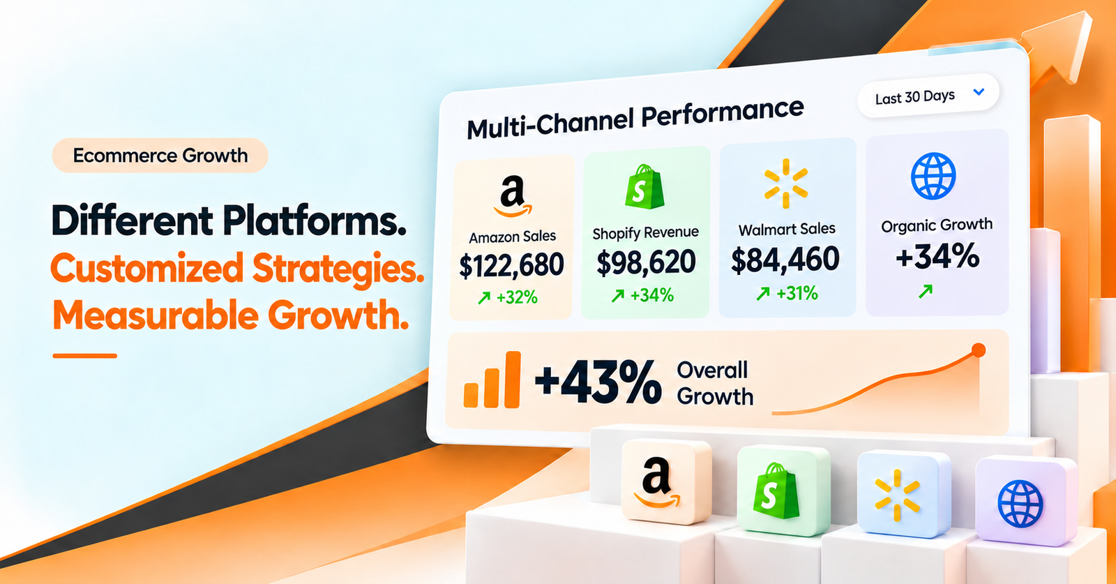 Krolog e-commerce growth – slide 1