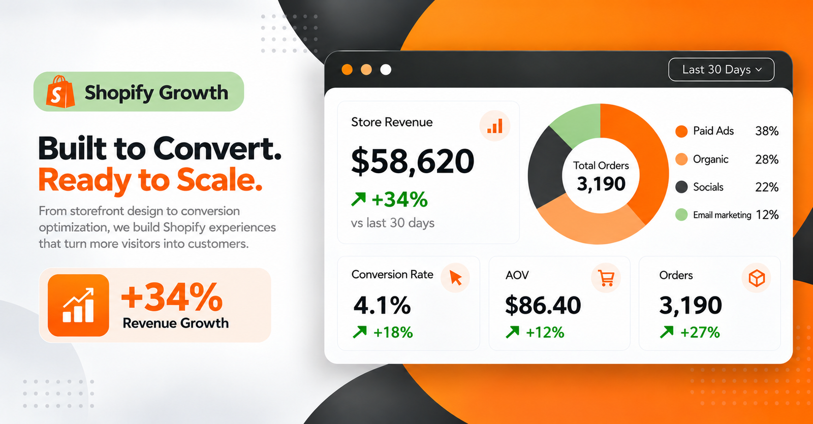 Krolog e-commerce growth – slide 3